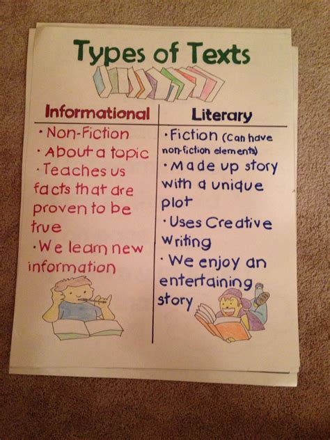 Difference Between Literary And Non Literary Text – Texto Exemplo