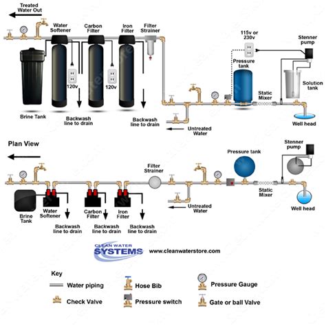 Whole House Water Filter Diagram