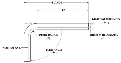 SOLIDWORKS Sheet Metal: Bending Basics - Computer Aided Technology