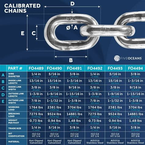 Anchor Chain Size Chart | corona.dothome.co.kr