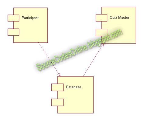 [DIAGRAM] Reproductive System Diagram Quiz - MYDIAGRAM.ONLINE