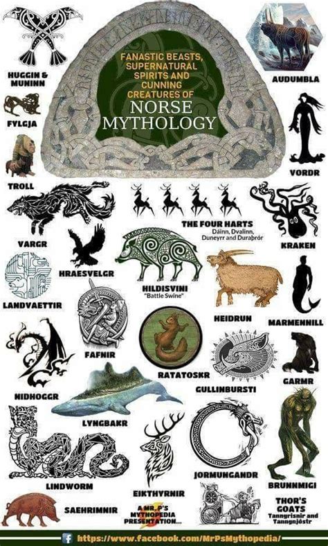 Mitologia Nórdica | Mythological creatures, World mythology, Ancient mythology