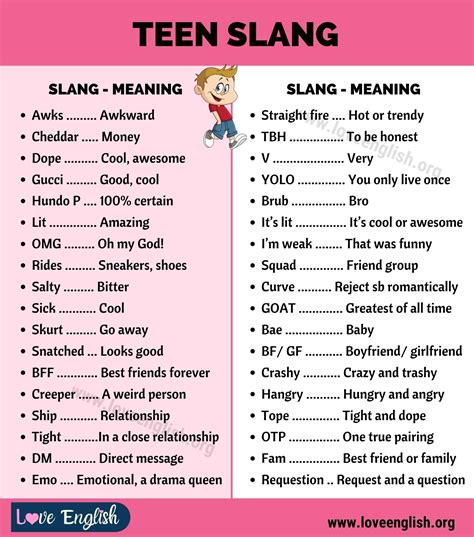 Teenage Slang Words 2024 - Nelie Xaviera