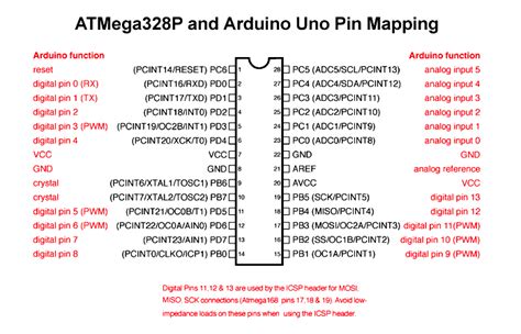 Arduino uno atmega328p datasheet - polejack