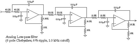 Examples of Digital Filters