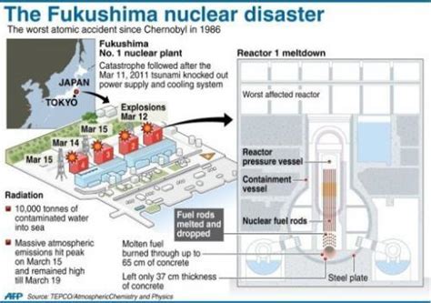 Fukushima Daiichi Power Plant