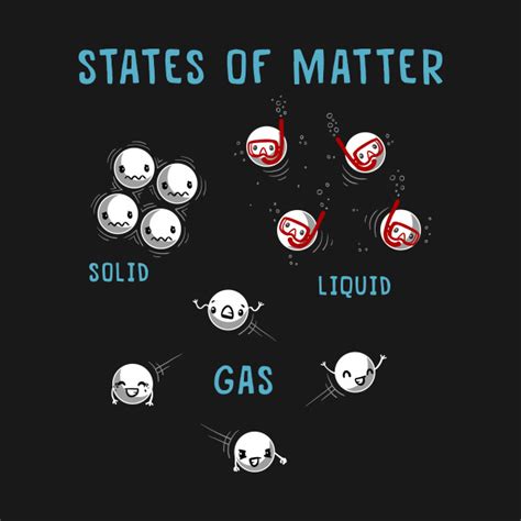 States of Matter - Funny - T-Shirt | TeePublic