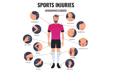 What are the types of Sports Injuries and Treatment? | Pinnacle Orthocare