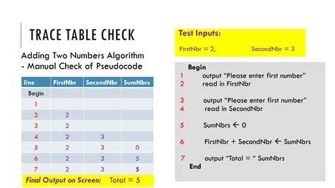 Desk Checking Algorithms Using Trace Tables – Passy World of ICT