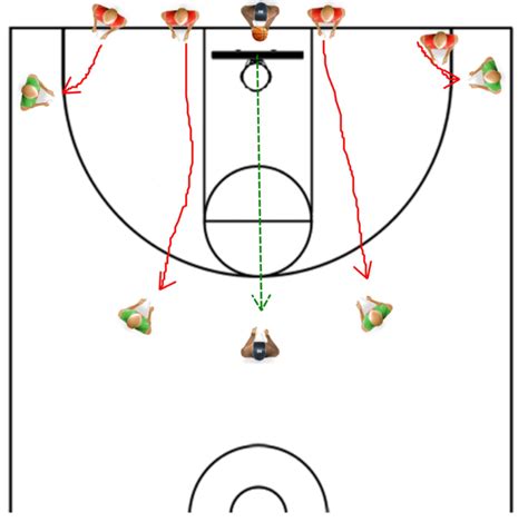 Dominating Defense - 2 Drills To Lock Down The Paint - Online ...