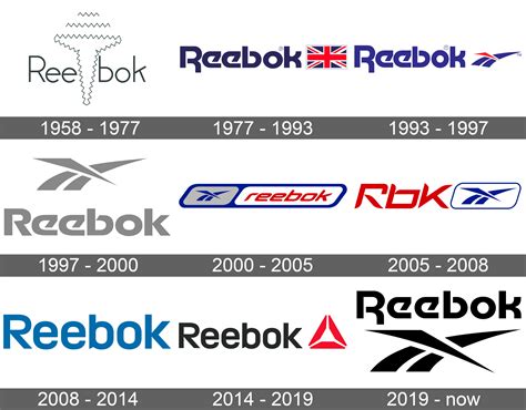 Reebok Logo and symbol, meaning, history, sign.