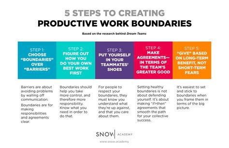 How To Set Productive Work Boundaries With Your Team