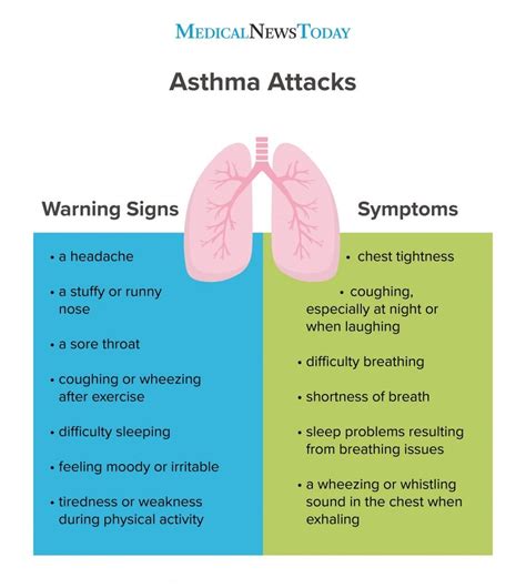 What Are 4 Symptoms Of An Asthma Flare Up - KnowYourAsthma.com