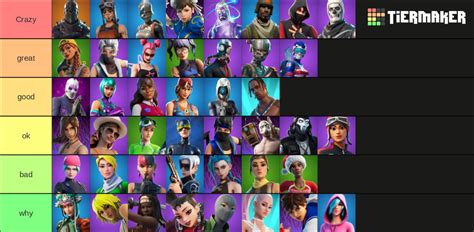 fortnite sweat tryhard skins W Tier List (Community Rankings) - TierMaker