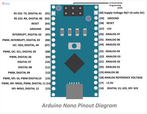 Arduino Nano Pinout Diagram Arduino In 2018 Diagram Arduino Images | Images and Photos finder