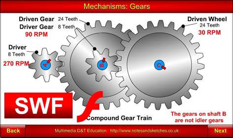 Mechanisms: Gears