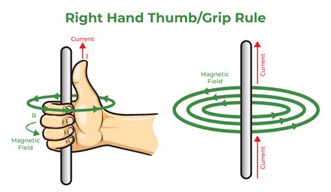 Magnetic Field on the Axis of a Circular Current Loop - GeeksforGeeks