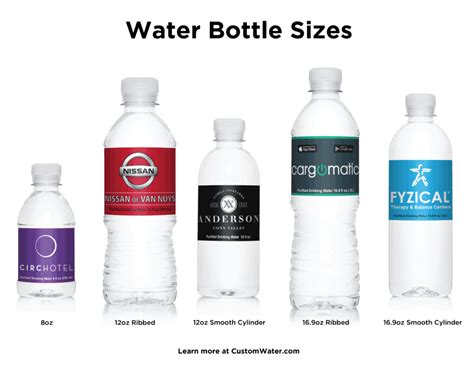 Plastic Water Bottle Sizes by CustomWater.com.