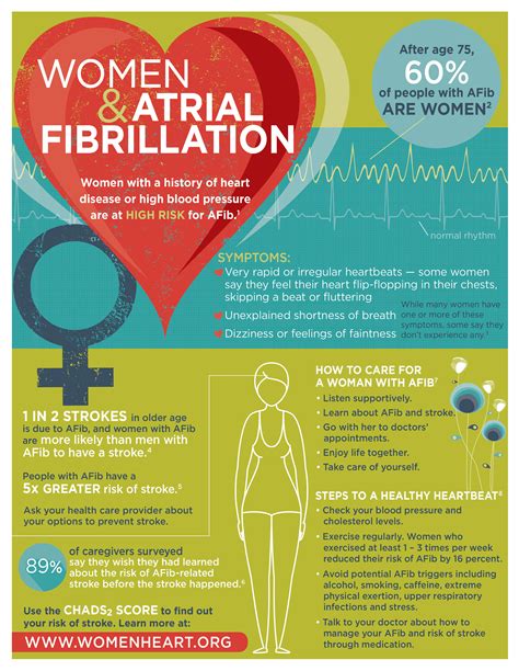 WHAT WOMEN NEED TO KNOW ABOUT ATRIAL FIBRILLATION AND STROKE RISK