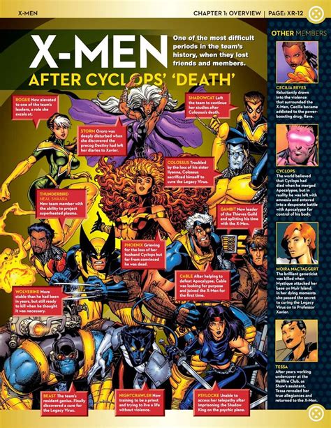 X men, Marvel, Marvel comics