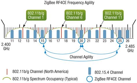 Bluetooth Vs Wifi Frequency - bloggingphoto