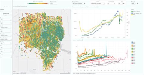 Visualizing North Dakota Oil & Gas Production (Through July 2021) - Oil ...