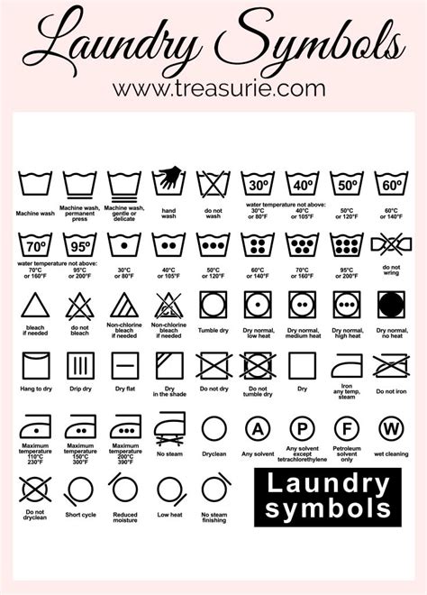 Printable Laundry Symbols Chart