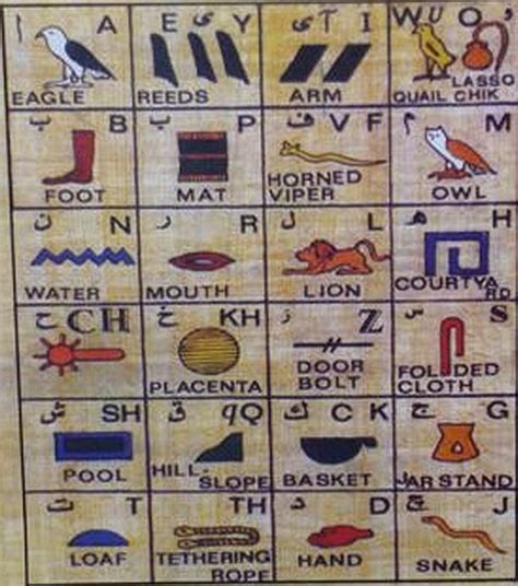 Egyptian Hieroglyphics Translation Chart