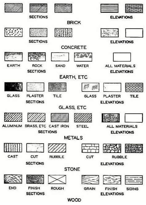 Common architectural symbols | Architecture symbols, Architecture ...