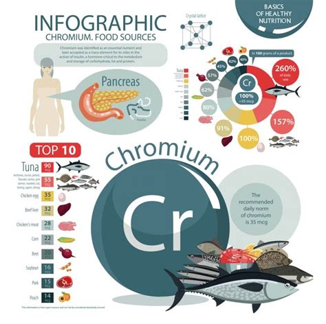 11 Amazing Health Benefits of Chromium - Natural Food Series