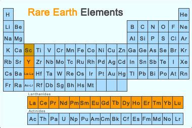 Why are rare earth elements so crucial for electronics manufacturing?