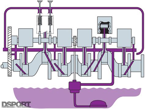 [DIAGRAM] Engine Lubrication Diagram - MYDIAGRAM.ONLINE