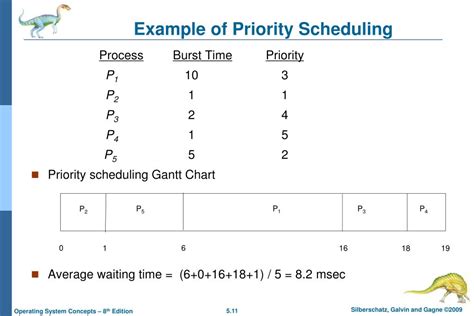 PPT - Chapter 5: CPU Scheduling PowerPoint Presentation, free download - ID:3953070