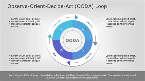 4 Decision Making Models That Will Change The Way You Make Decisions