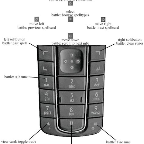 The Nokia 6600 model used in the tournaments, and the keyboard layout. | Download Scientific Diagram