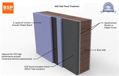 Soundproofing Walls - BSP Insulation