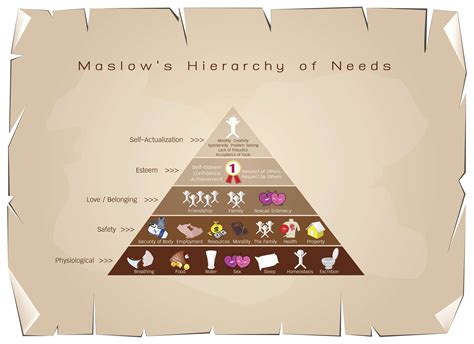 Maslows Hierarchy Of Business Needs Tailwind Transportation Software | The Best Porn Website