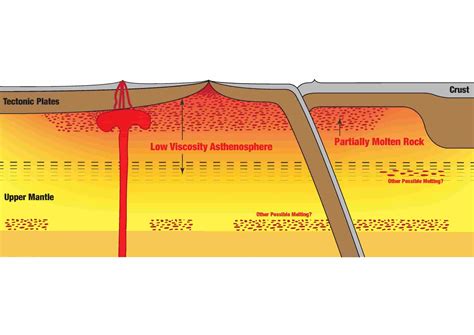 Scientists detect molten rock layer hidden under Earth's tectonic plates | Geology Page