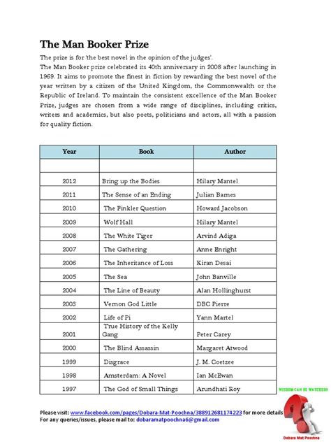 Booker Prize Winners List | PDF | Writers | Novelists