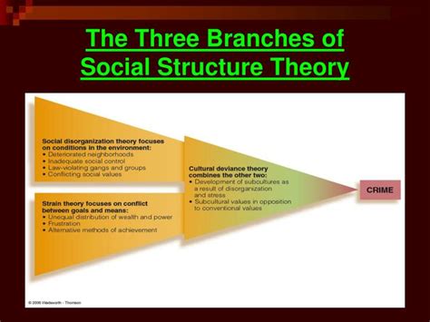 PPT - Chapter 6 Social Structure Theory PowerPoint Presentation - ID:1323967