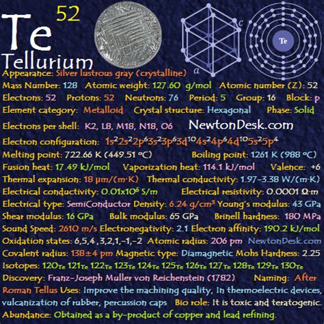Tellurium Te (Element 52) of Periodic Table | Periodic Table FlashCards