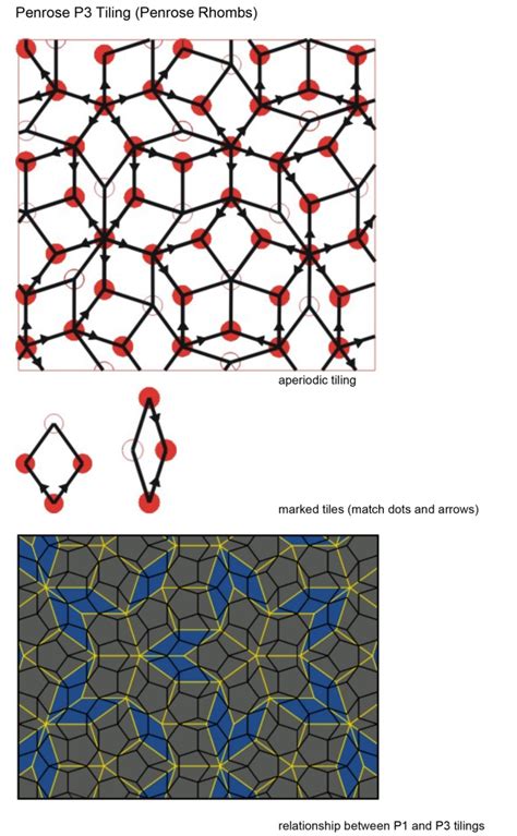 Aperiodic Tiling | order, rhythm and pattern