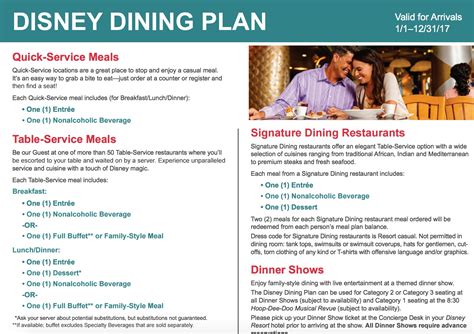 Disney Dining Plan Options - Image to u