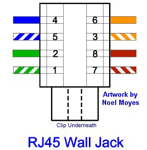 Rj45 Socket Wiring Diagram Uk