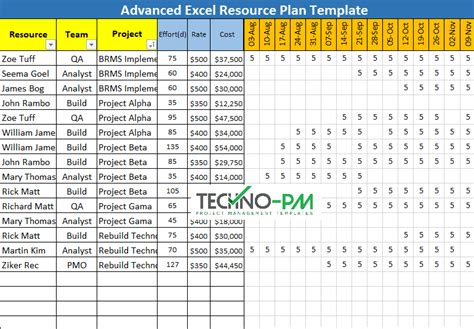 Excel based Resource Plan Template Free Download | Project Management Templates