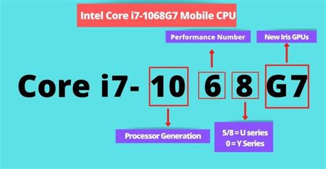 The Super Confusing Intel Processors Naming Scheme Explained!