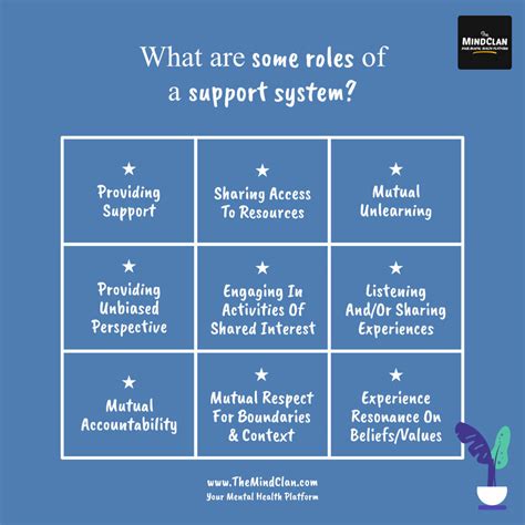 Understanding Support Systems | Mental Health Bites | TheMindClan