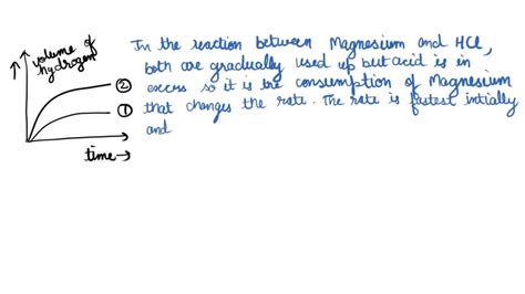 SOLVED: the rate of reaction between magnesium and excess dilute hydrochloric acid was followed ...