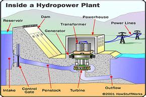 10 Innovations in Hydropower | HowStuffWorks