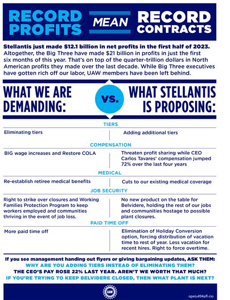 UAW Contract Update: Everyone Tier 1! – Solidarity